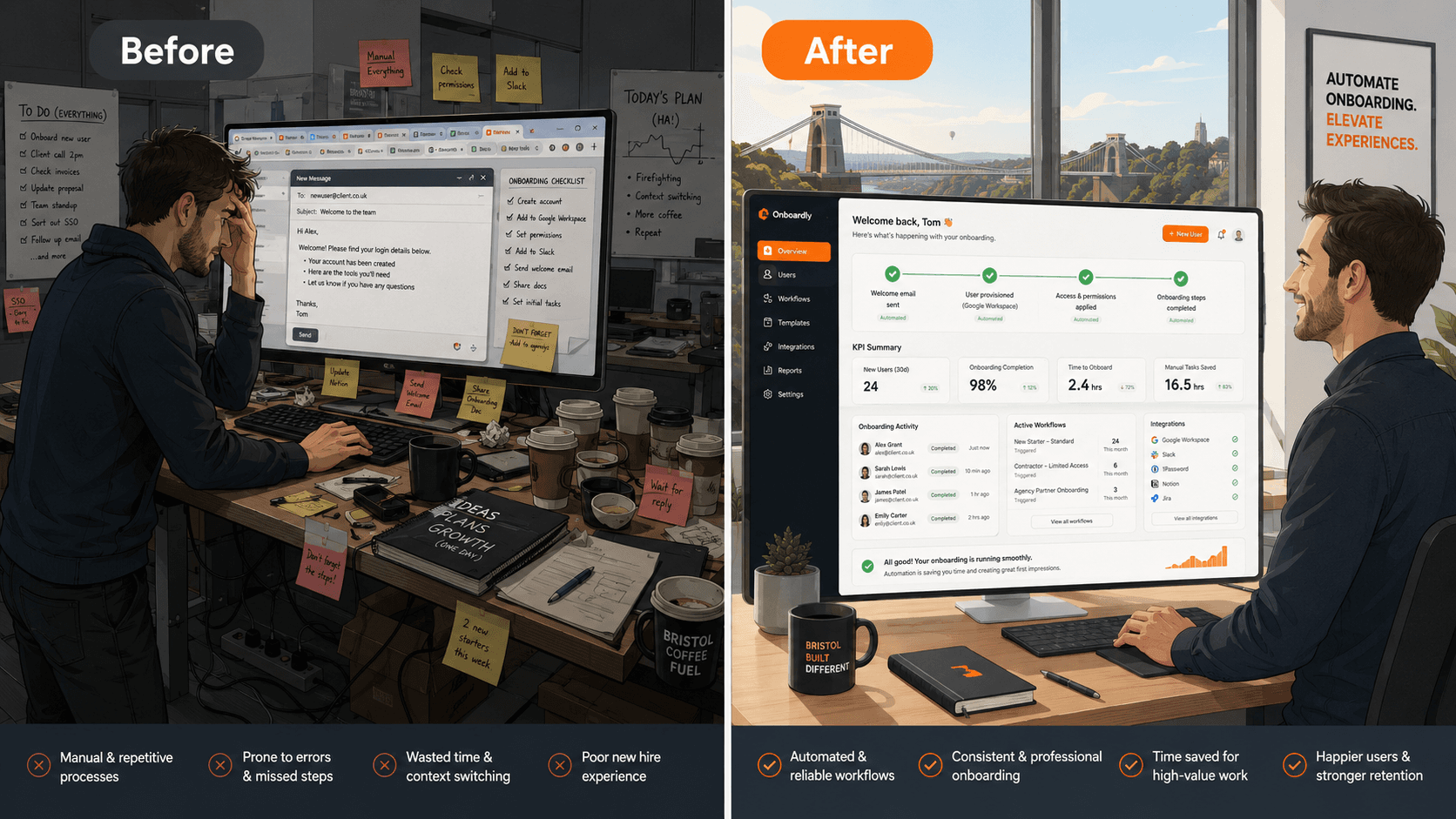 Before and after AI automation for Bristol businesses