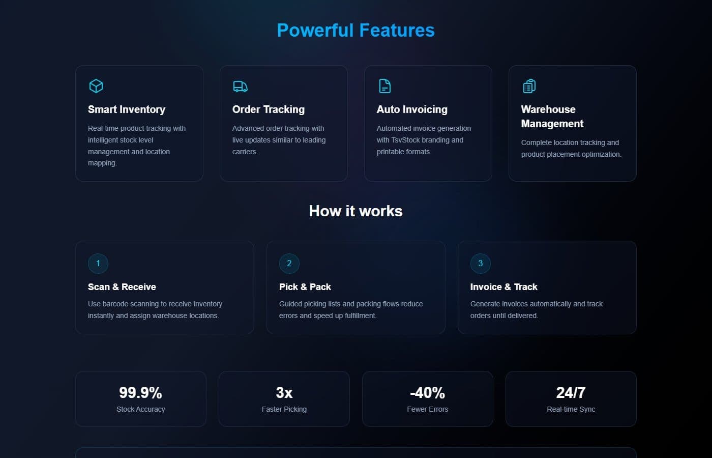 TsvStock features - four core modules in card layout: Smart Inventory, Order Tracking, Auto Invoicing, Warehouse Management